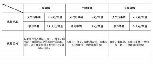 数据