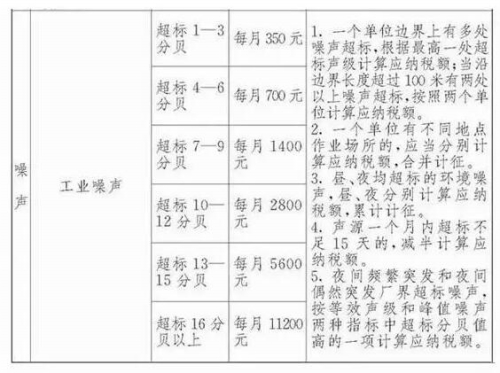 数据