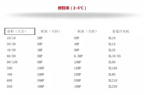 数据