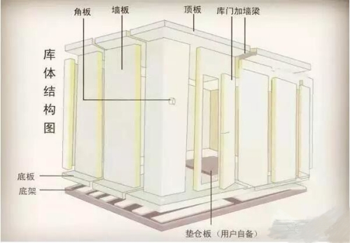 数据
